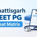 Chhattisgarh NEET PG Seat Matrix